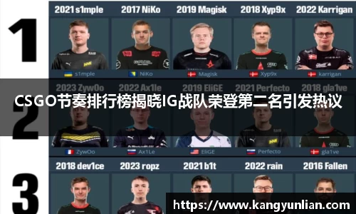 CSGO节奏排行榜揭晓IG战队荣登第二名引发热议